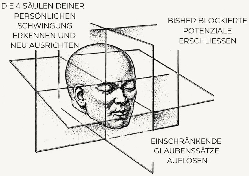 Die vier Säulen deiner Schwingung